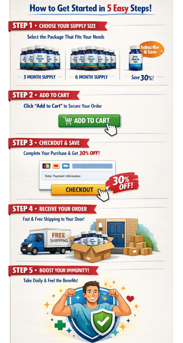 how to get started BetterWayHealth Beta Glucan 100